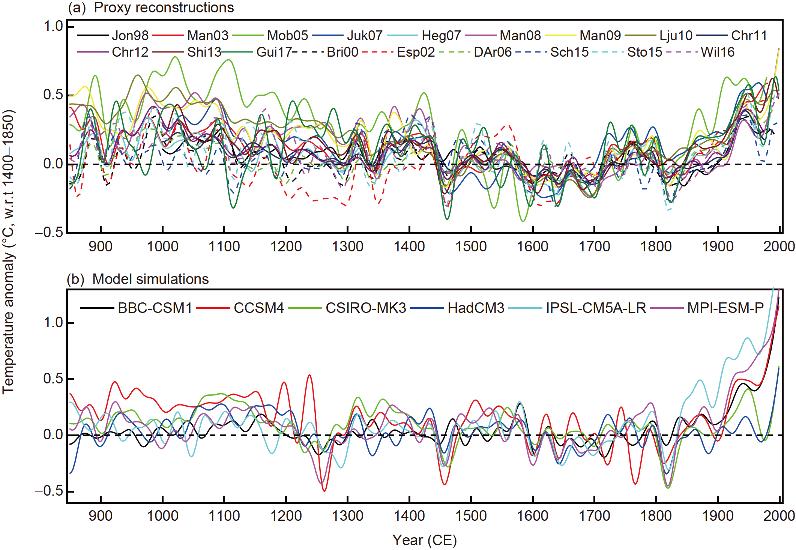 Published millennia-long Northern Hemisphere temperature reconstruction and model simulations..jpg