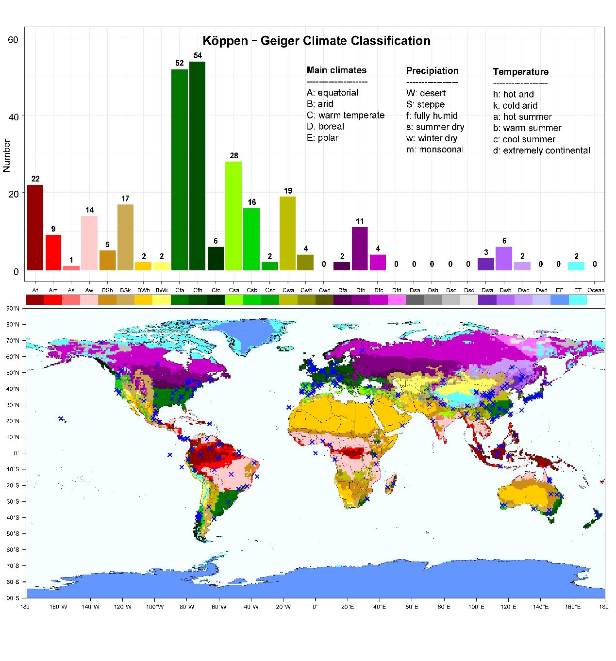 Figure 1 Global distribution of study sites (blue cross) in the synthesis on the map of the K？ppen–Geiger climate classification..jpg