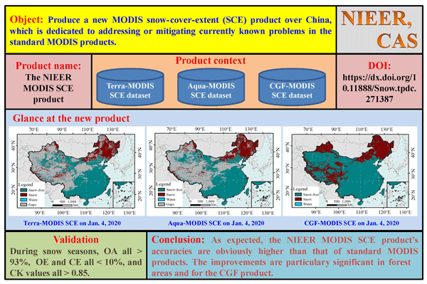 A Long-term MODIS snow area products over China.png