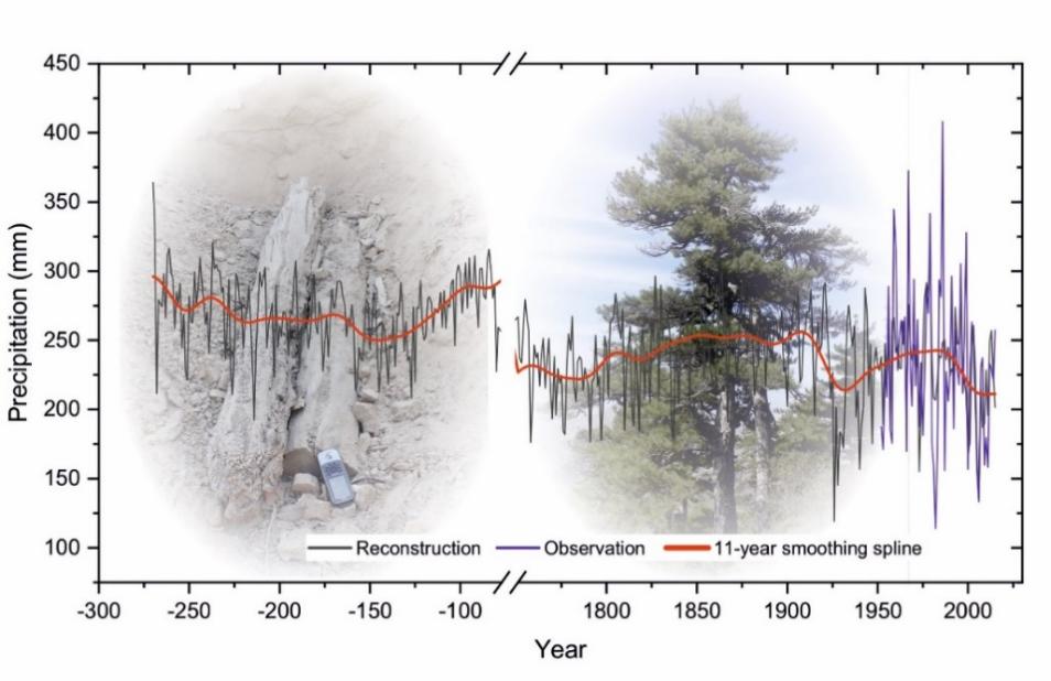 Persistent Humid Climate around 2,200 Years Ago Favored China’s Qin and Western Han Dynasties