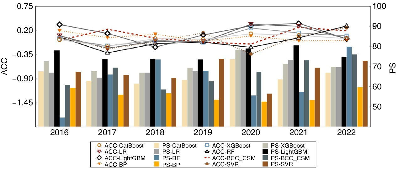 Researchers Advance Prediction of Flood Season Rainfall Combining Machine Learning and Climate System Model