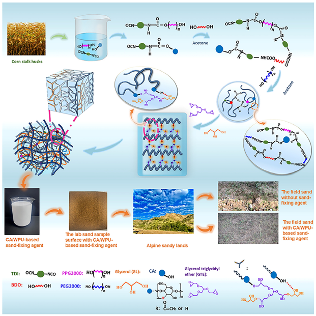 Chinese Researchers Develop New Frost-Resistant Sand-Control Agent