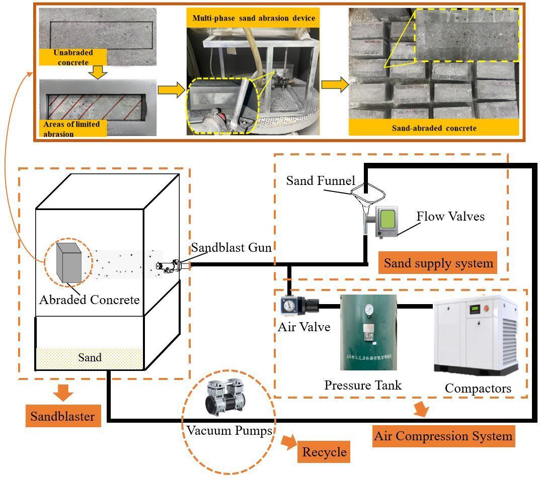 New Study Proposes Scientific Basis for Improving Concrete Reinforcement in Desert Environments